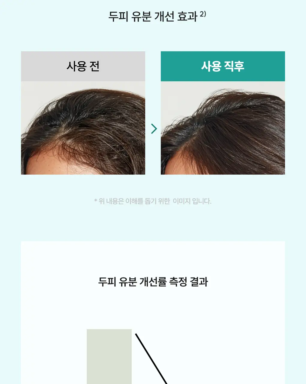 [성분천재/떡짐샴푸] 청미정 박하 쿨 샴푸 500ml (단품/기획) 상세페이지 8